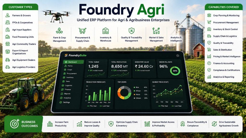 Foundry Agri - Agriculture & Agri-Projects ERP