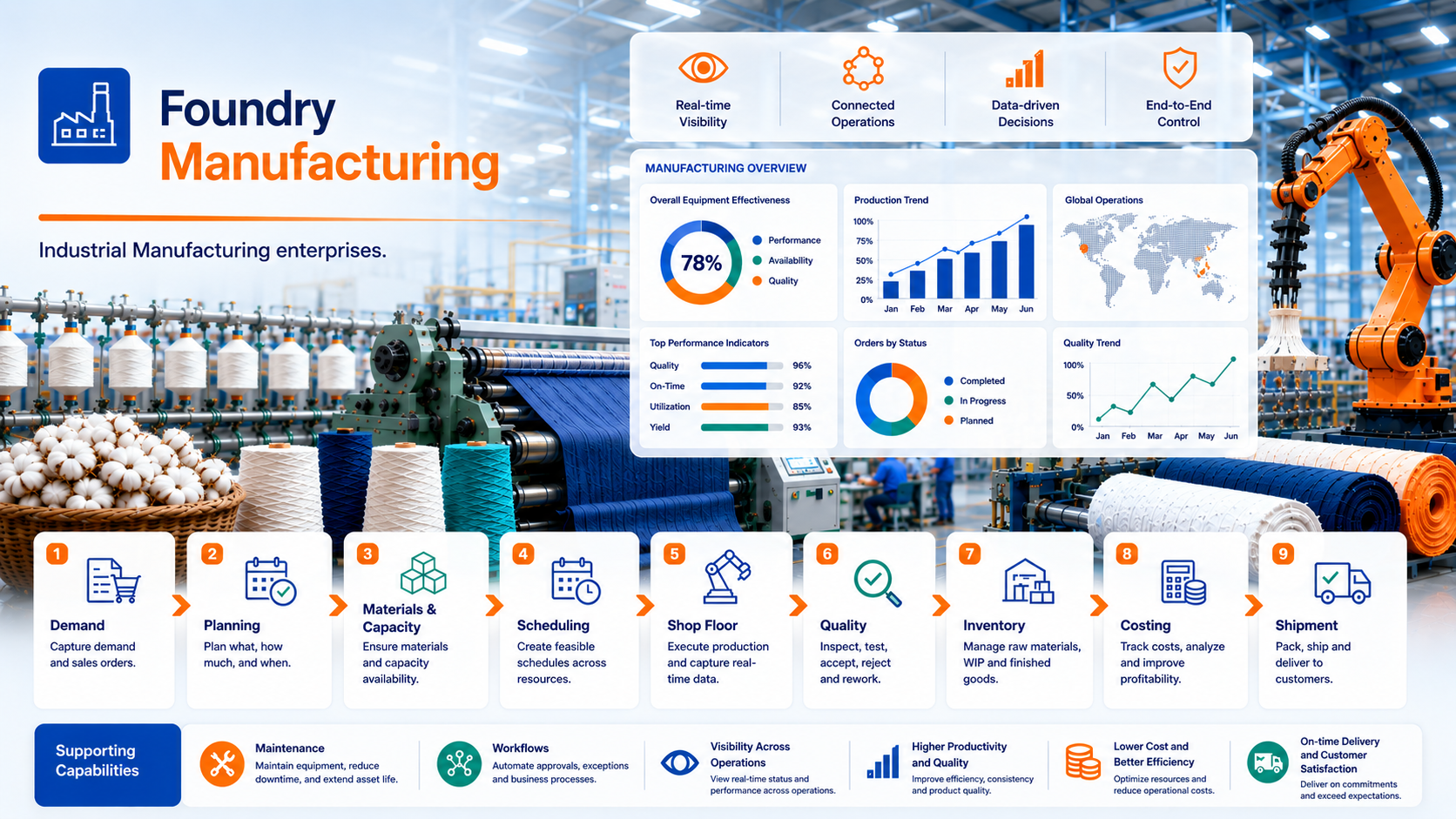 Foundry Manufacturing - Industrial Manufacturing enterprises